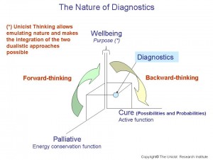 The nature of diagnostics