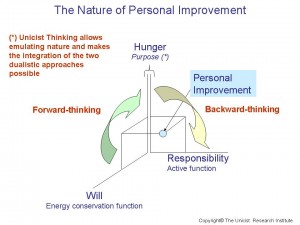 The nature of personal improvement