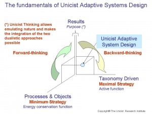 Unicist Adaptive System Design