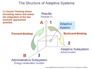 unicist-adaptive-system