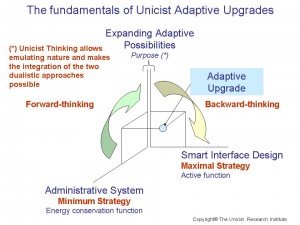 unicist adaptive upgrade