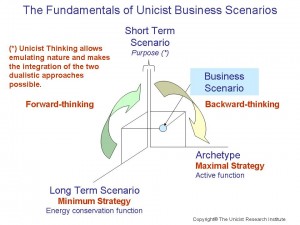 Unicist business scenarios