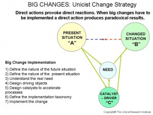 Unicist Change Strategy