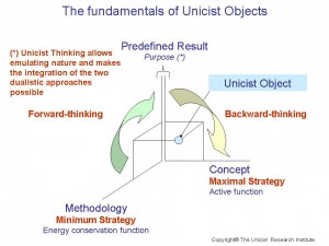 unicist object