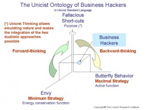 unicist ontology of business hackers