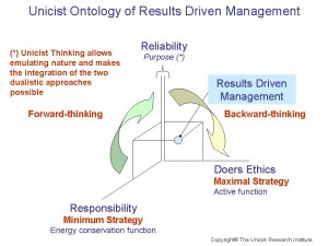 unicist results driven management