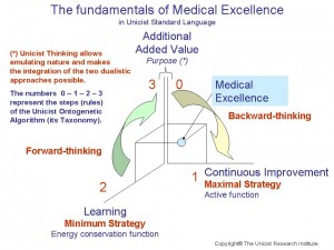 medical excellence