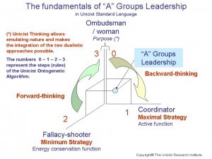Unicist A groups leadership