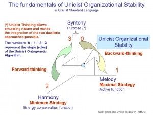unicist organizational stability