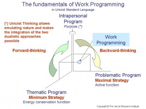 The fundamentals of work programming