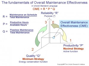 unicist-overall-maintenance-effectiveness