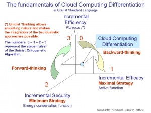 cloud-computing-differentiation
