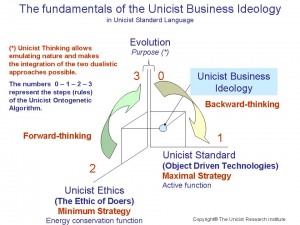 unicist-business-ideology