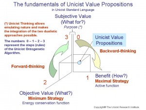 unicist-value-propositions