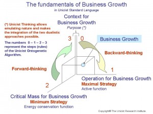 Fundamentals of Business Growth