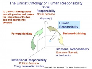 The Unicist Ontology of Human Responability