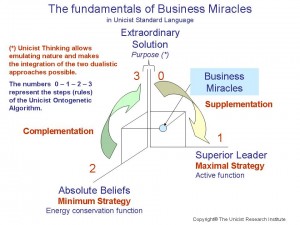 Business Miracles