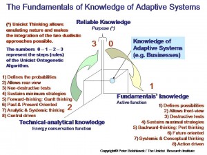 Ontology-of-the-knowledge-of-adaptive-systems
