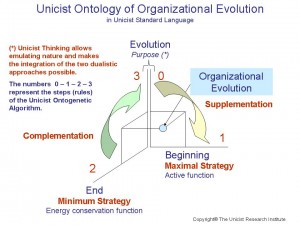 unicist-ontology-organizational-evolution