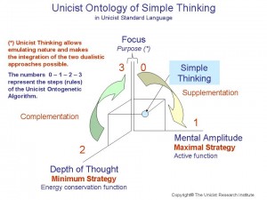 unicist-ontology-simple-thinking
