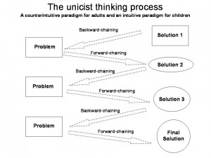 unicist-thinking