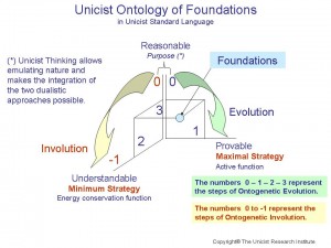 Unicist Ontology of Foundations