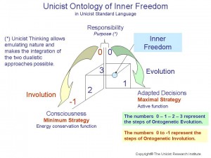 Unicist Ontology of Inner Freedom