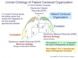 unicist patient centered organization
